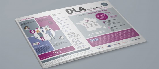 Économie sociale et solidaire : bilan du dispositif local d'accompagnement